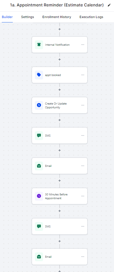 GoHighLevel CRM appointment reminder workflow