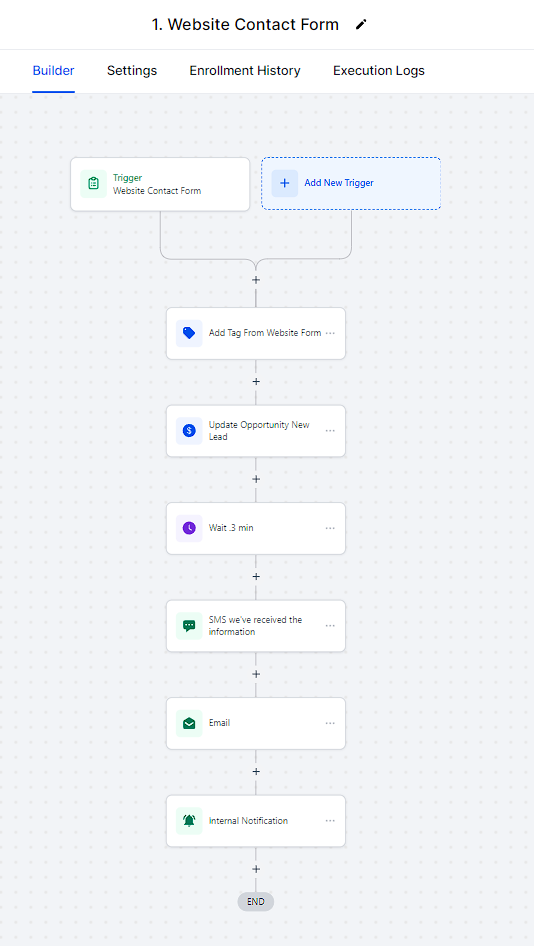GoHighLevel CRM software workflow for a website contact form.