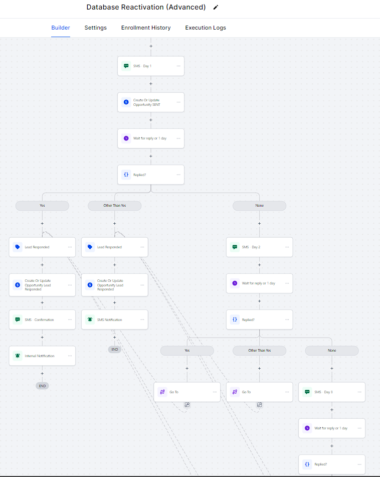 Flowchart of database reactivation process in CRM software.