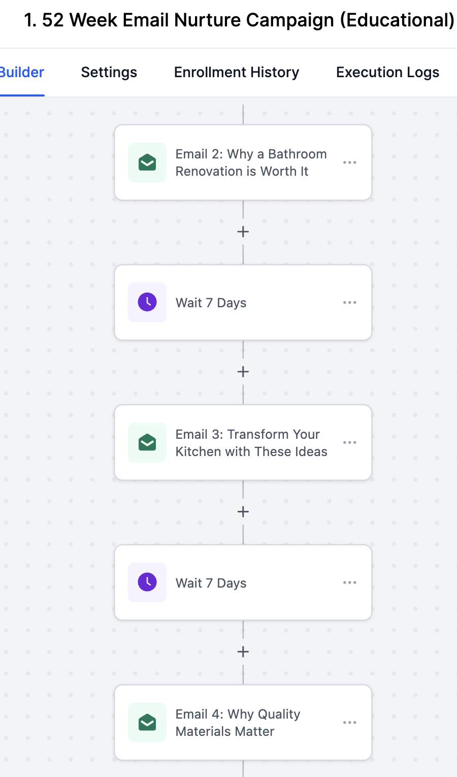 Email nurture campaign flowchart for marketing automation