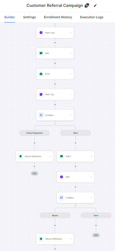 GoHighLevel marketing automation flowchart for referral campaign.