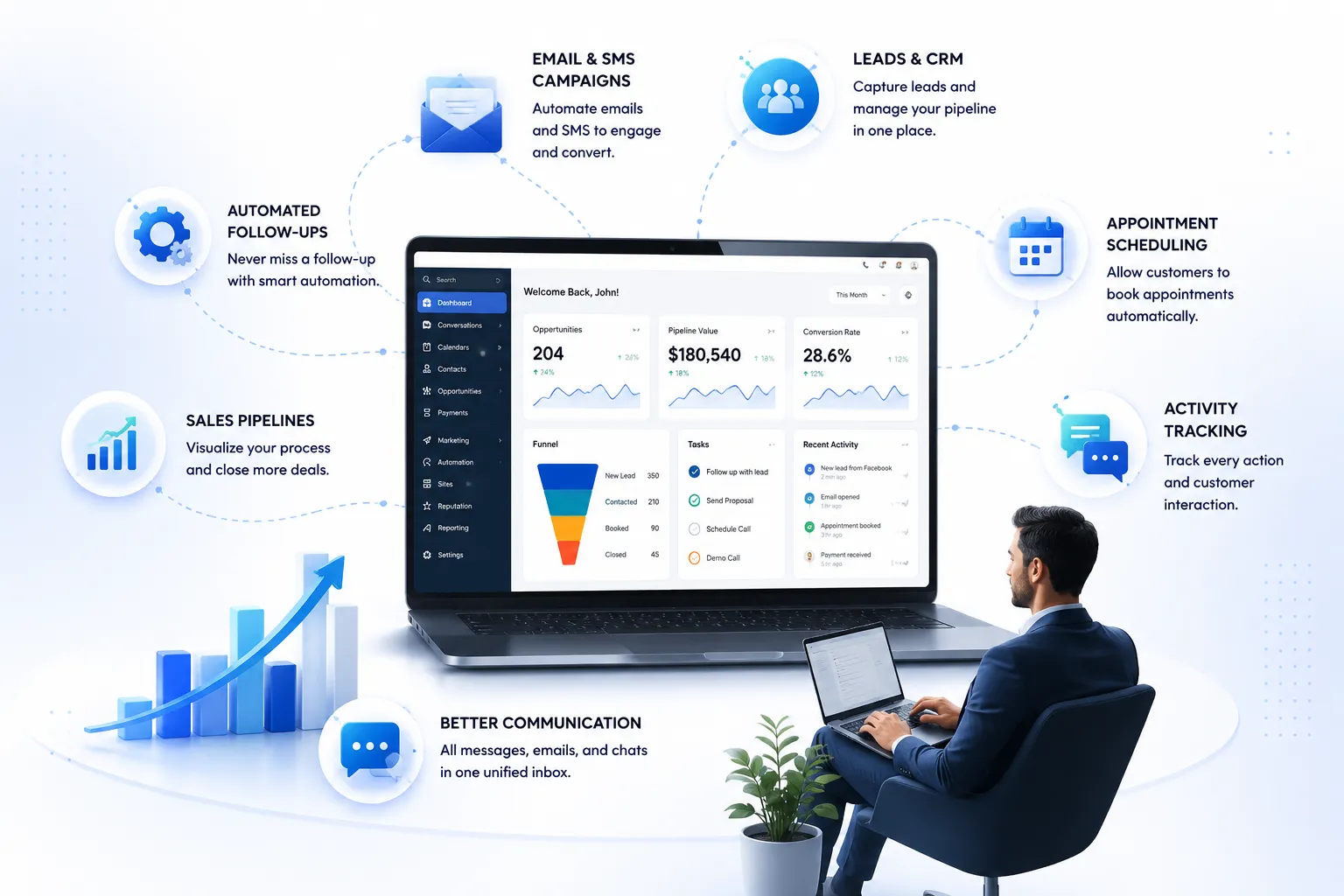 GoHighLevel CRM software features and interface illustration