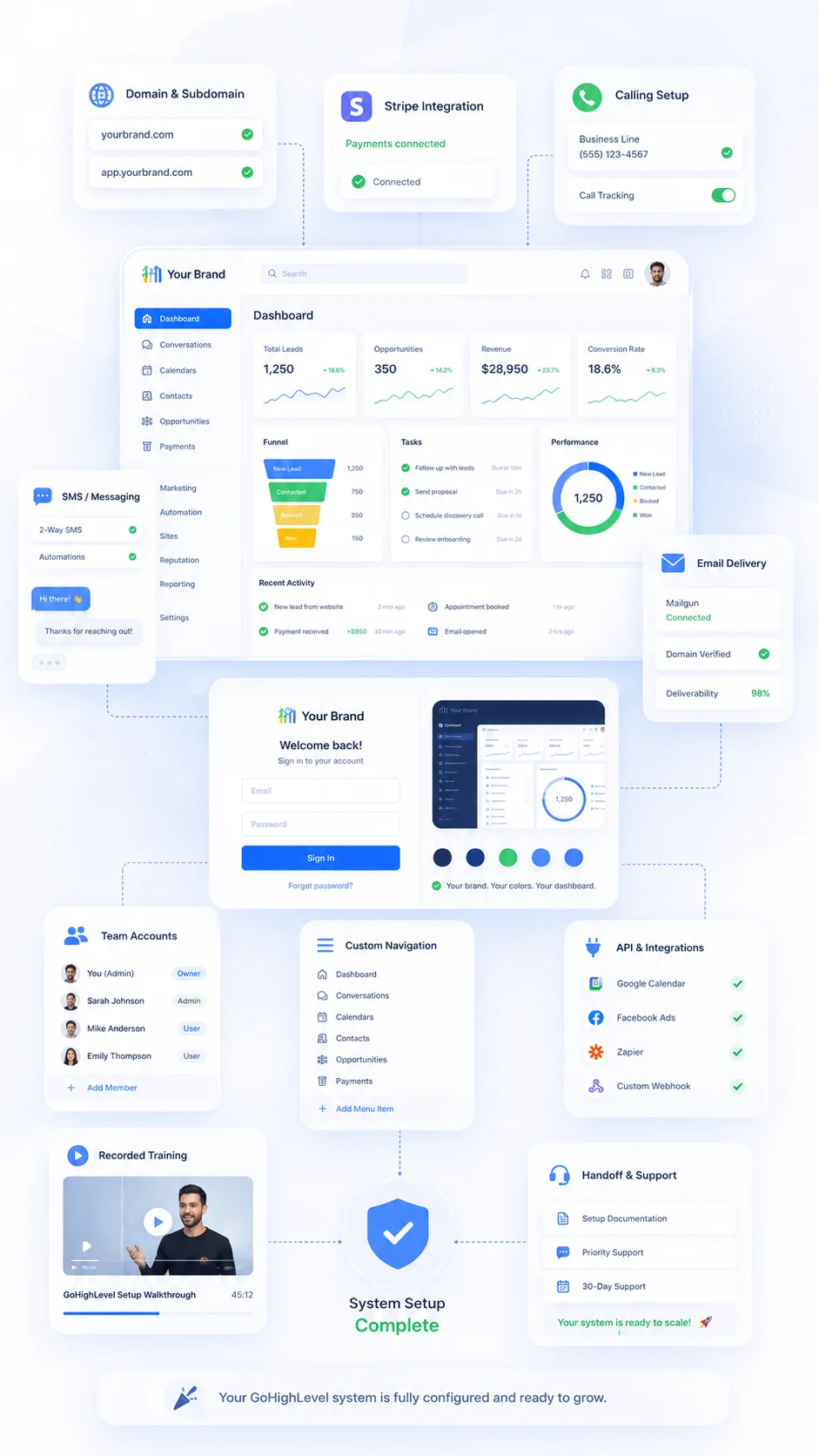 GoHighLevel CRM software dashboard overview
