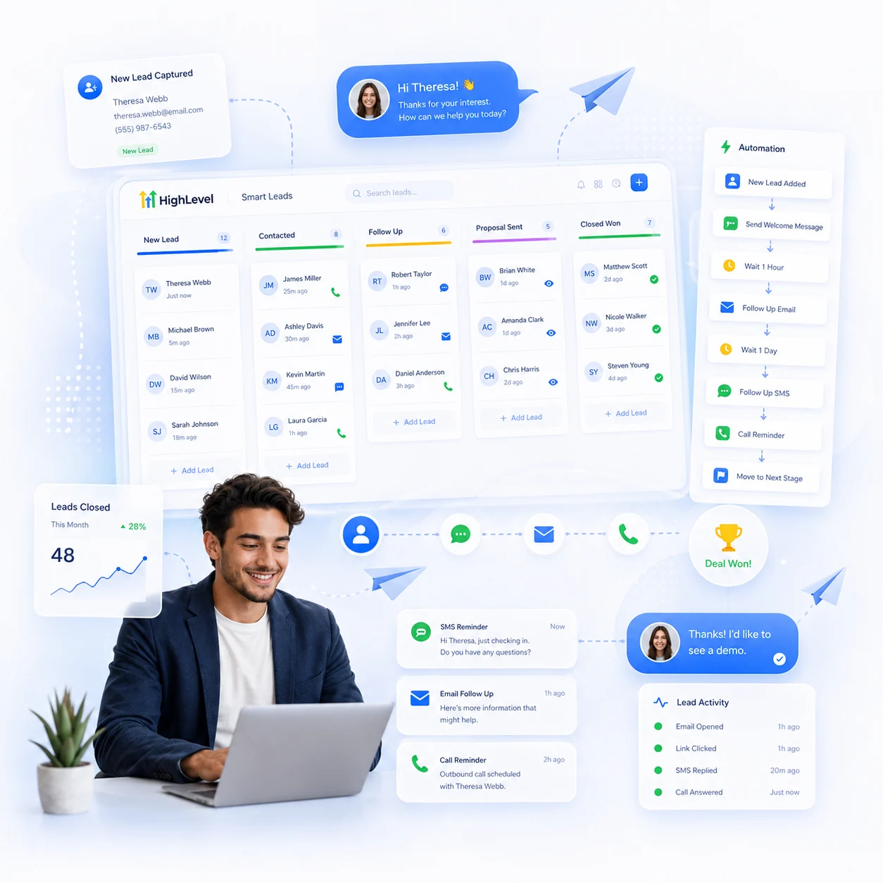 Best GoHighLevel Setup Services | GHL Setup Experts in USA