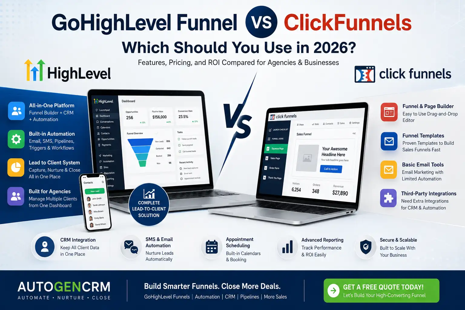 GoHighLevel Funnel vs ClickFunnels Which Should You Use in 2026