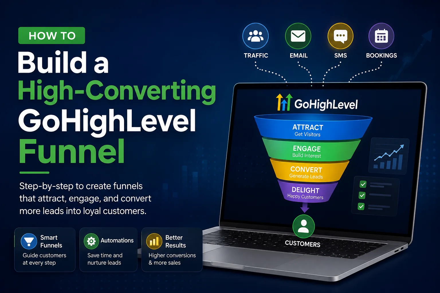 How to build a funnel in GoHighLevel