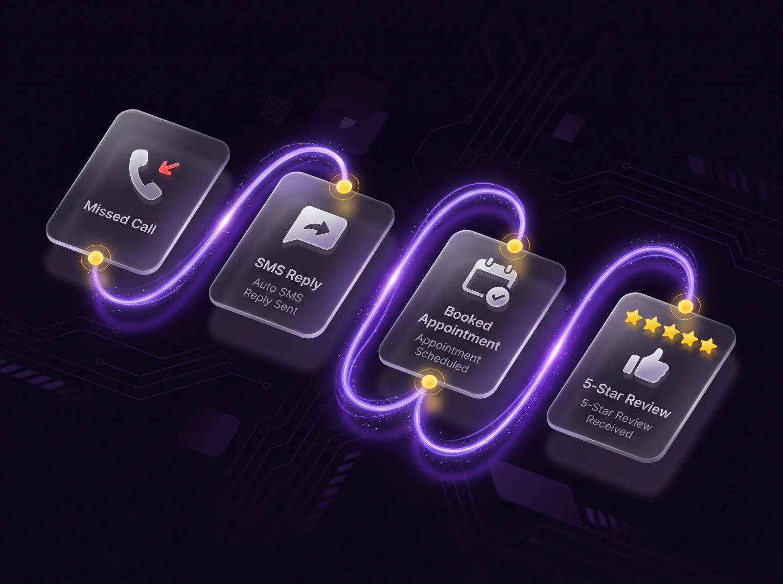 GoHighLevel automation workflow from missed call to booked appointment and review