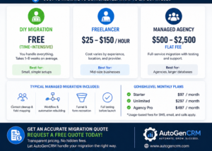 cost to migrate to GoHighLevel