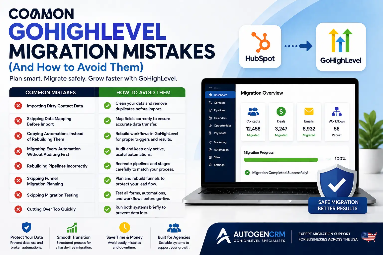 GoHighLevel migration mistakes