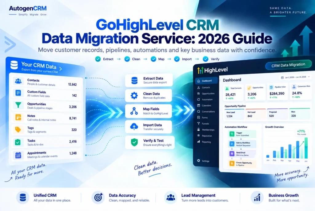 GoHighLevel CRM data migration service moving contacts, custom fields, opportunities, notes, tags and appointments into HighLevel