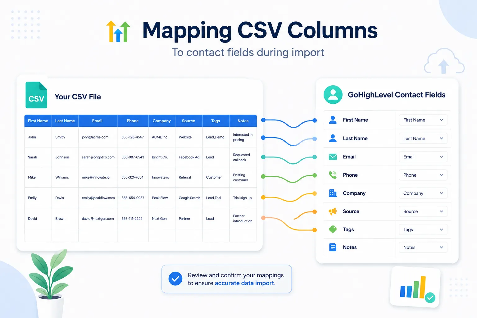 Mapping CSV columns to contact fields during a GoHighLevel import