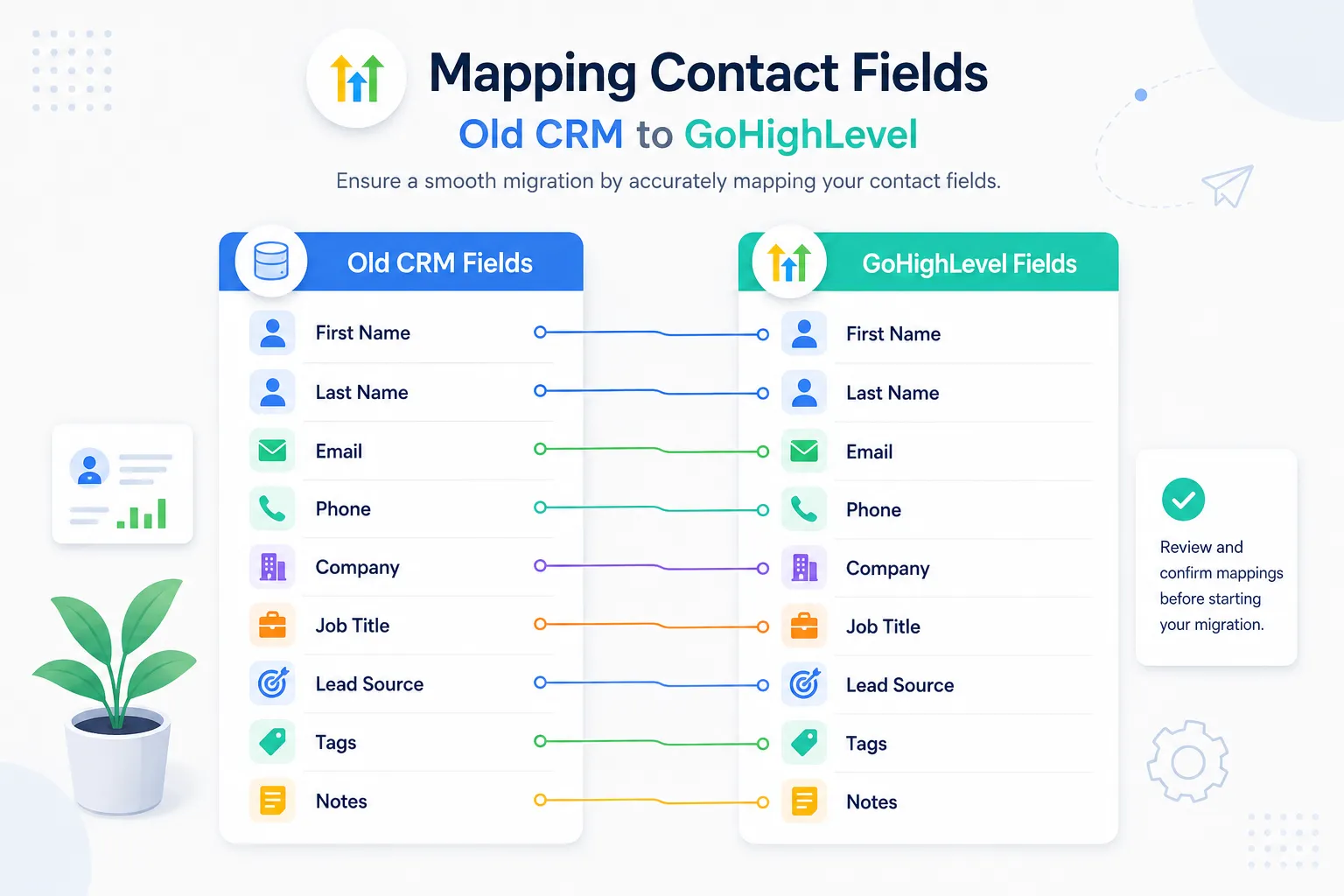 Mapping contact fields from an old CRM into GoHighLevel during a migration service
