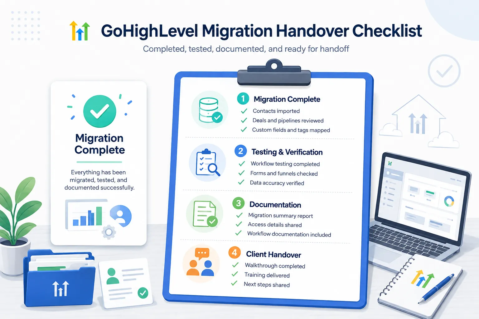 Handover checklist for a completed GoHighLevel migration including testing and documentation