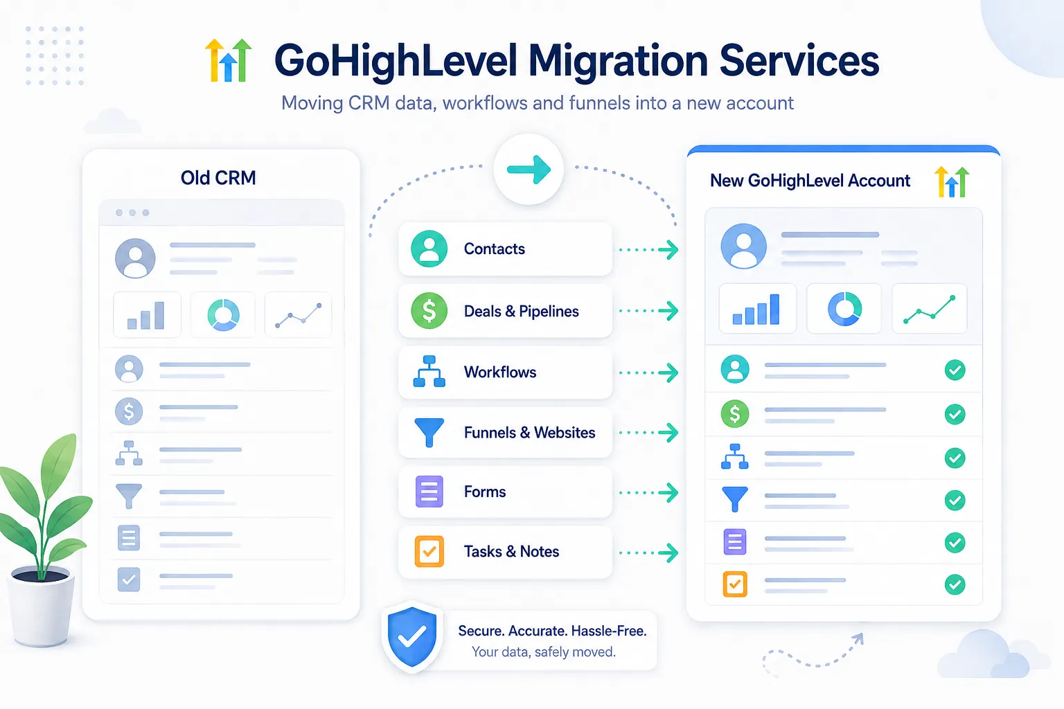 GoHighLevel migration services moving CRM data, workflows and funnels into a new account