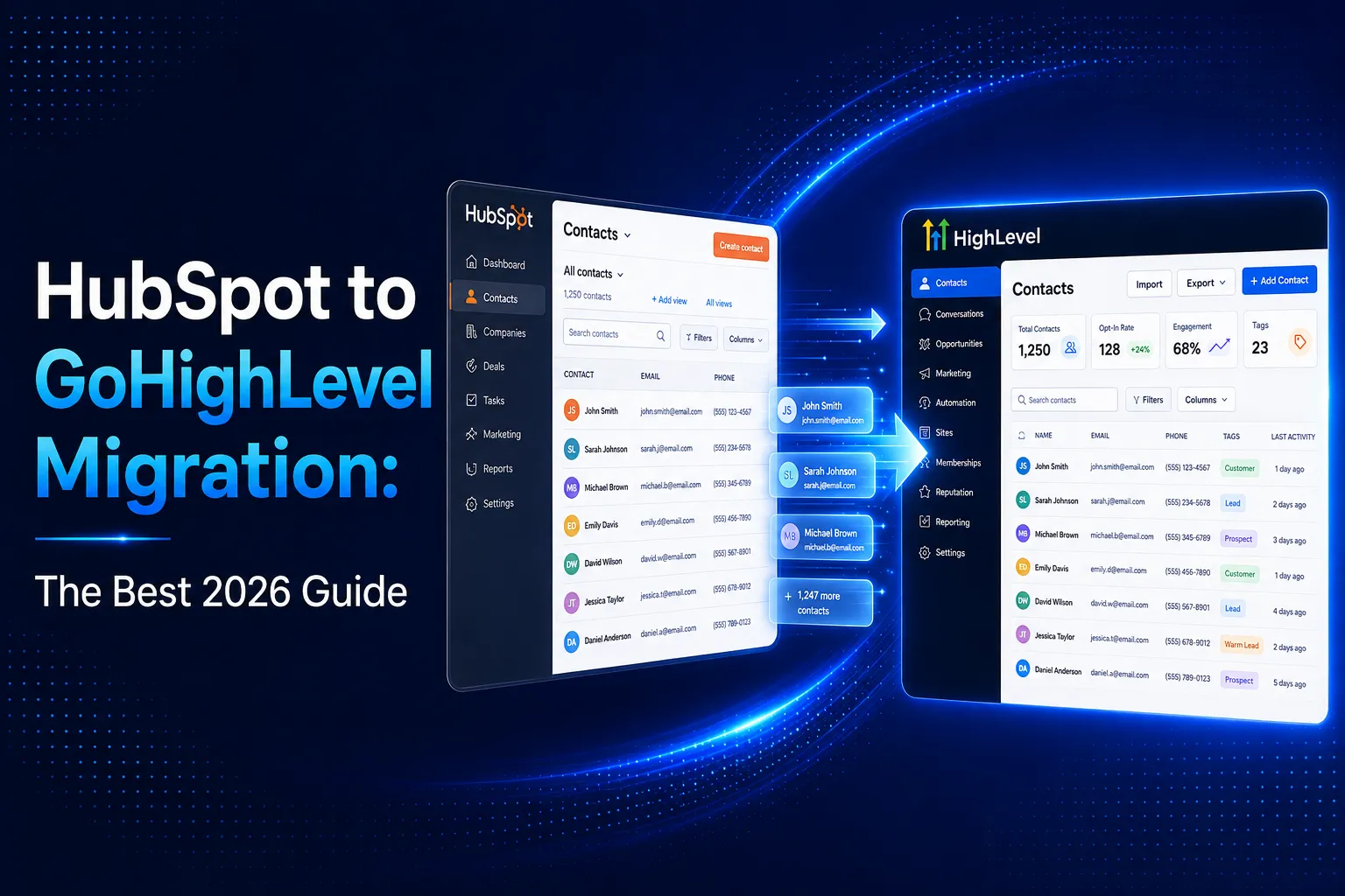 HubSpot to GoHighLevel migration guide showing contacts moving between both CRM dashboards