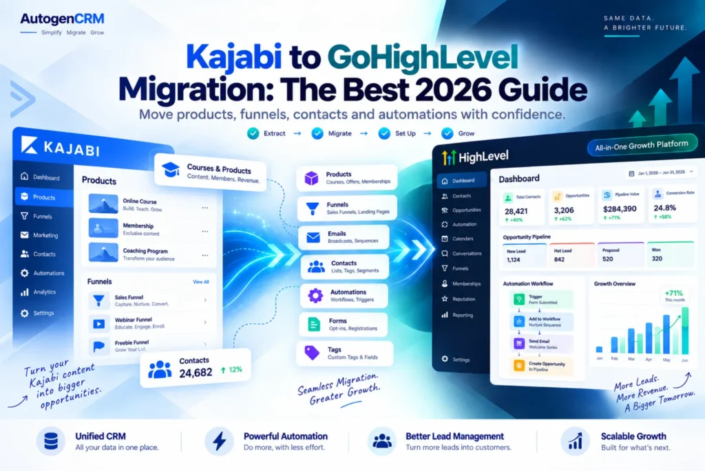 Kajabi to GoHighLevel migration moving products, funnels, contacts and automations into one CRM