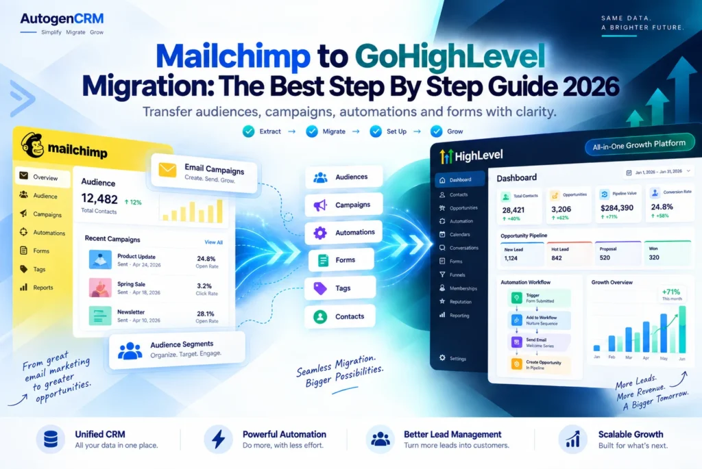 Mailchimp to GoHighLevel migration guide cover