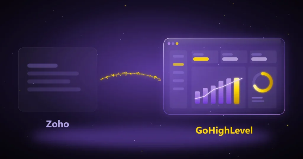 Zoho to GoHighLevel migration showing contacts, leads, deals and tasks moving into GoHighLevel