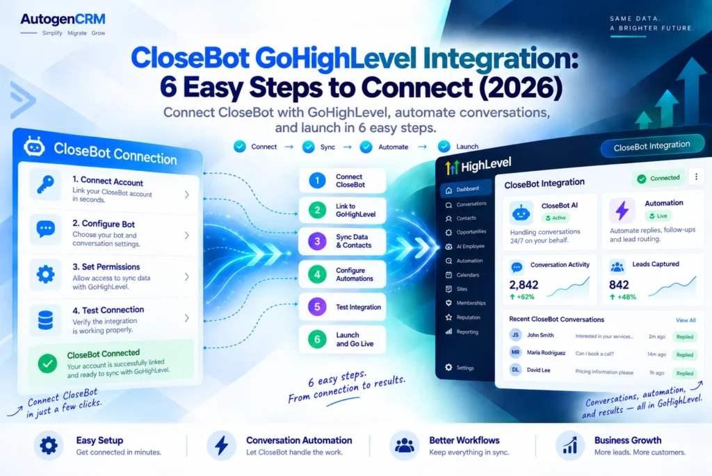 CloseBot GoHighLevel integration guide featured image