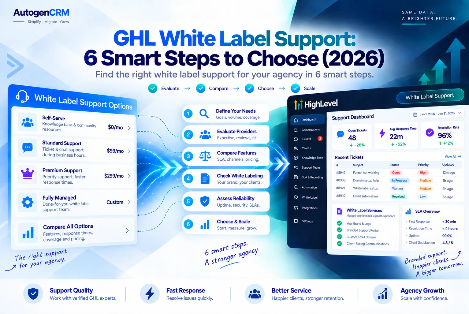 GHL white label support desk branded for a GoHighLevel agency