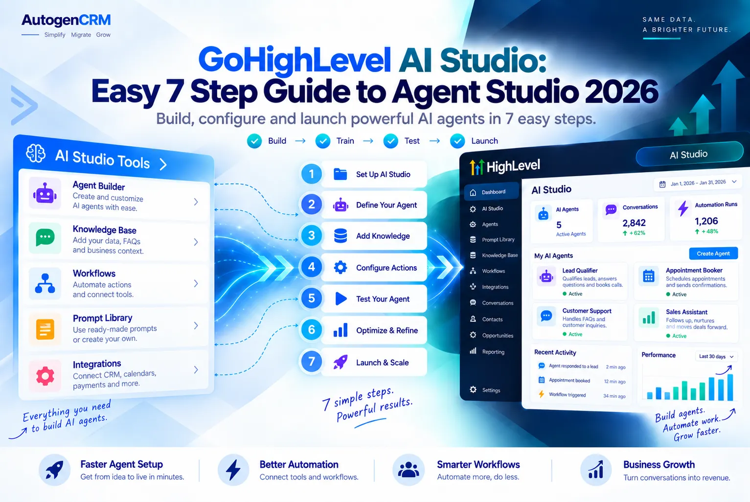 GoHighLevel AI Studio guide featured image with AI agent icons