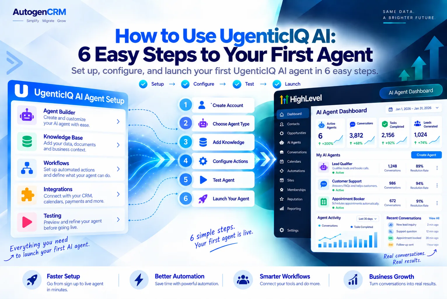 How to use UgenticIQ AI agents step by step guide